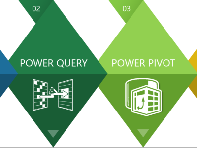 Microsoft Power Query