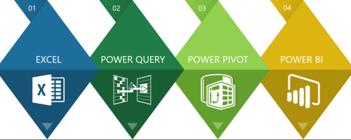 Microsoft Power Query