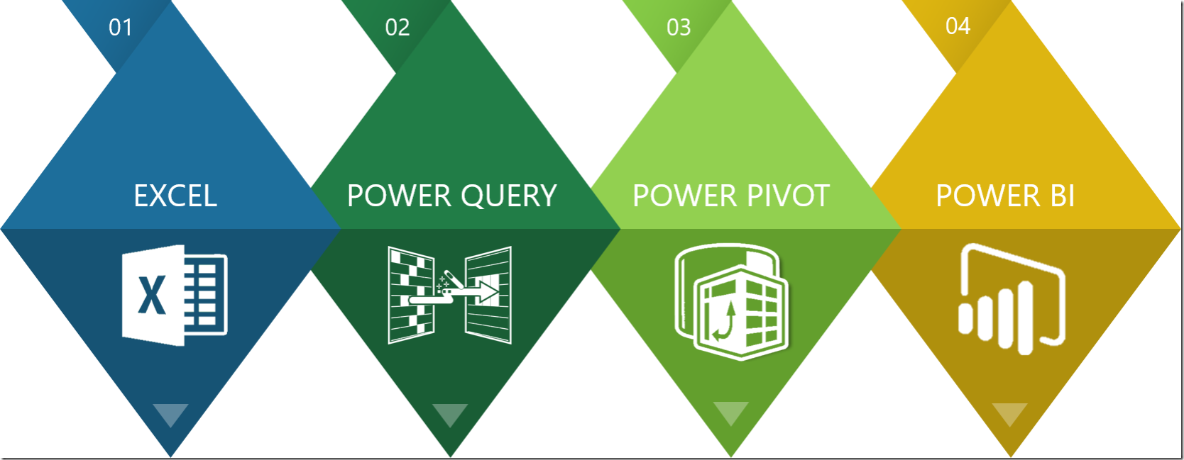 Microsoft-Power-Query-–-Power-Pivot-–-Power-BI-1668×649 (1)