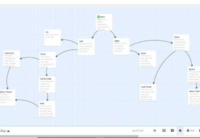 Scrittura interattiva (Twine)